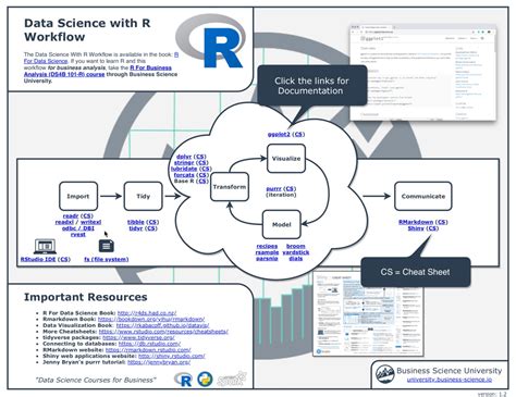 Ultimate Data Science with R Cheat Sheet