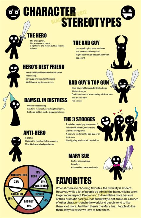 Infograph: Character Stereotypes by xSweetSlayerx on DeviantArt