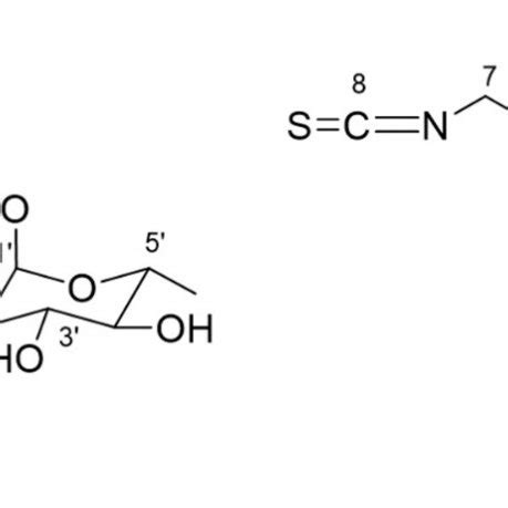 Chemical structures of isothiocyanates (ITCs). 3, ethyl isothiocyanate ...