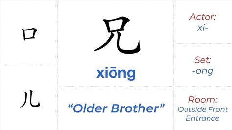 Character #22: 兄 "Elder Brother" | Mandarin Blueprint