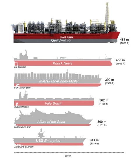 Prelude Flng Size Comparison