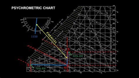 The Psychrometric Chart and Air Conditioning Processes - YouTube