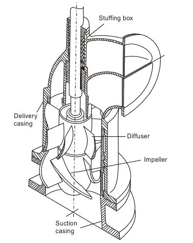 Turbomachinery Blog - Axial and Mixed Pump Theory | SoftInWay ...