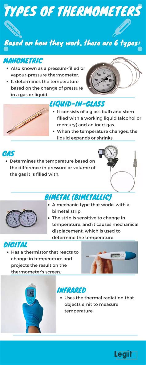 Types of thermometers and their uses, pictures, advantages ...