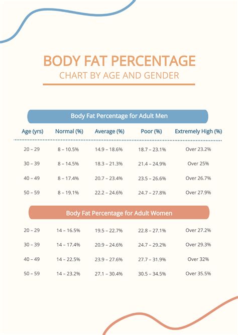 Free Body Fat Percentage Chart By Age And Gender Template - Edit Online ...