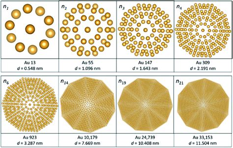 Indexing Electron Diffraction Patterns Examples