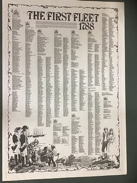 Poster - Copy of Poster listing The First Fleet 1788 passenger lists