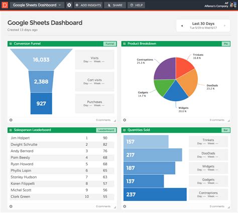 Google Sheets Dashboard Template