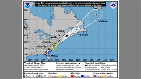 Tropical Storm Elsa threatens NC, SC coasts with winds and rain. Here’s ...