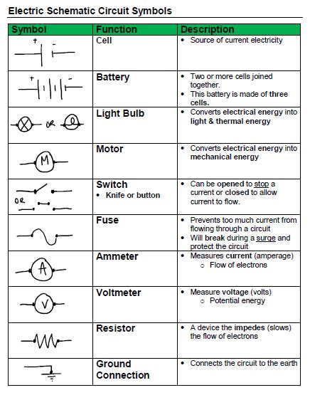 Standard Circuit Diagram Symbols