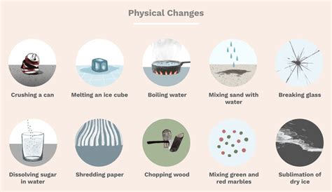 Define Physical Change - Difference with Chemical Change & More!