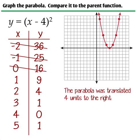 3.2 - Graphing Parabolas in Vertex Form - Ms. Zeilstra's Math Classes