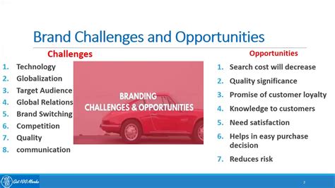 4.7 Brand Challenges and Opportunities - YouTube