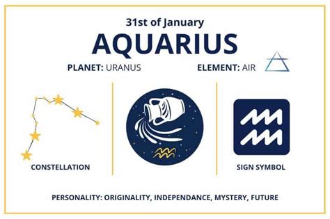 Zodiac Calendar January 31 - Happy Birthday Aquarius Sun Sign!