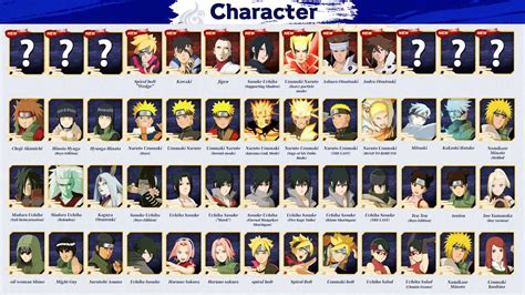 Naruto Storm Connections - All New Playable Characters Update! - Naruto ...