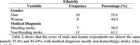 The Validity of the Abbey Pain Scale for Assessing Pain in Stroke ...