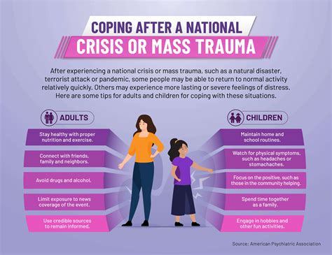 How To Cope With A Trauma - Clockscheme Spmsoalan