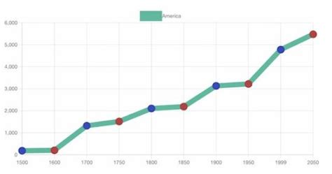 chart js line chart y axis scale Formidable tableau dual axis same ...