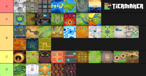 Bloons TD 6 Maps Tier List (Community Rankings) - TierMaker