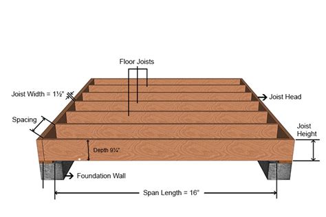 Max Span For 2x10 Floor Joists - Carpet Vidalondon