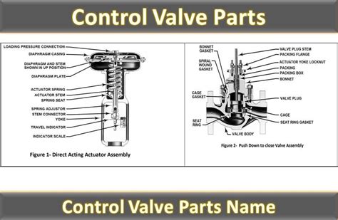 Control Valve Components/ parts | THE INSTRUMENT GURU