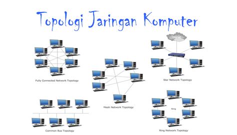 Mengenal Topologi Fisik Dan Logic Pengertian Perbedaan Dan Contoh Mid ...