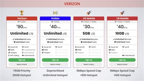 Best Unlimited Data Plans for iPhone 11 Pro on Verizon, AT&T, Sprint ...