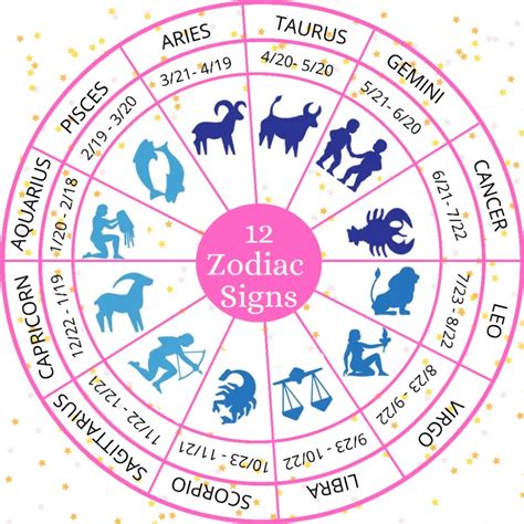 12 Zodiac Sign Dates: Quick Reference Guide | Zodiac signs dates ...