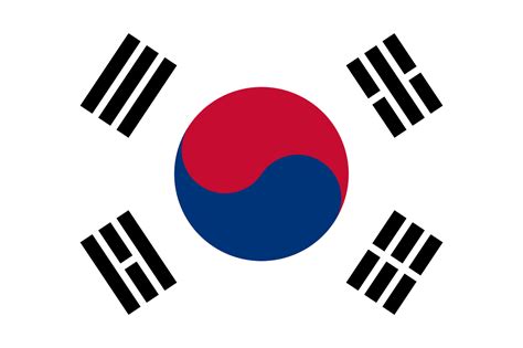 A Brief History of the South Korean Flag