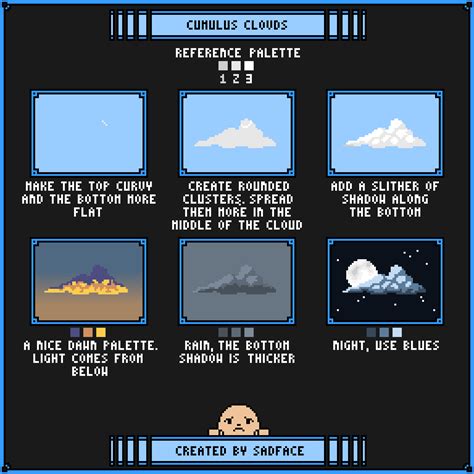 Clouds - A Pixel Art Tutorial by SadfaceRL on DeviantArt