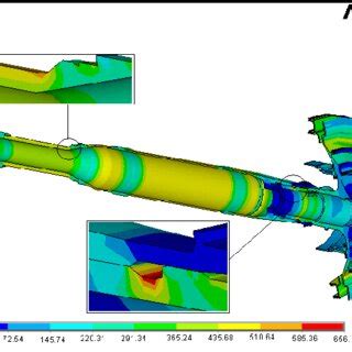 von Mises Stress Plot-LP Shafts | Download Scientific Diagram