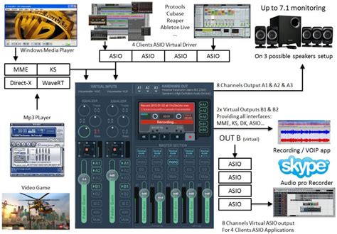 VB-Audio VoiceMeeter Banana