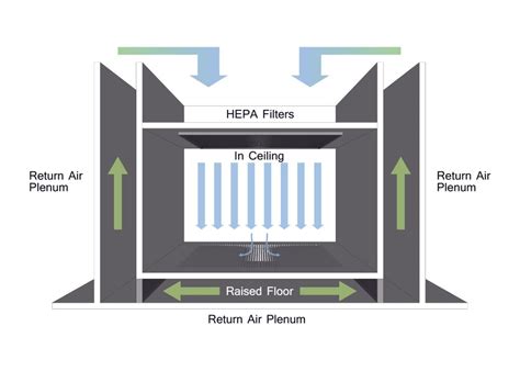 What is a Plenum in HVAC? - Types, Importance, Installation ...