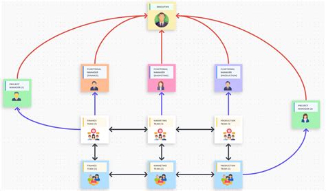 4 Matrix Organizational Structure Examples (+Templates) | ClickUp