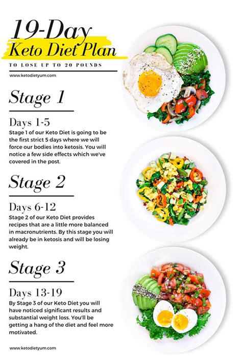 19-Day Keto Diet Plan For Beginners With Easy Recipes | Chế độ ăn lành ...