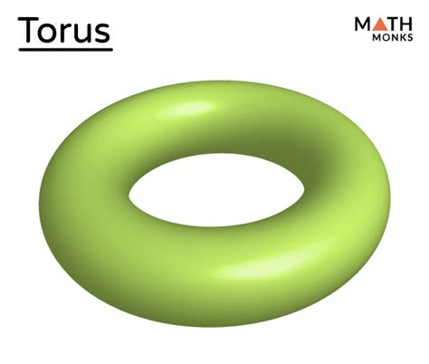 Torus Shape – Definition, Examples, and Diagrams