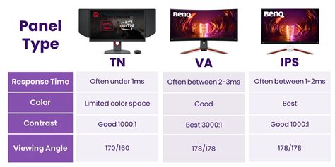 Auto Dividende unterbrechen monitor panel type va vs ips Skifahren ...