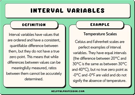 25 Interval Variable Examples (2024)