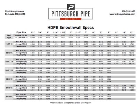 Hdpe Pipe Sizes