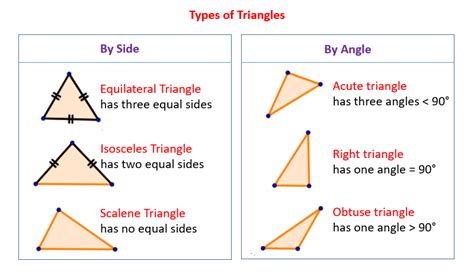 Types Of Triangles (video lessons, examples and solutions)