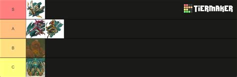 Sage Spirit ToTK Tier List (Community Rankings) - TierMaker