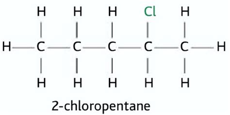 IAL Halogenoalkanes Notes - IGCSE And IAL Chemistry