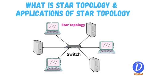 Top 10 Basic Applications Of Star Topology And Its Working