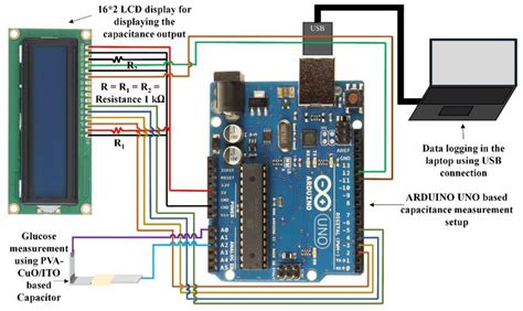 Wiring diagram for the Arduino UNO connection with the 16 × 2 character ...