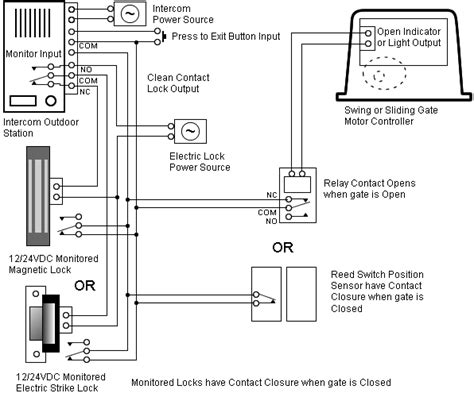 Trrs Connector Diagram