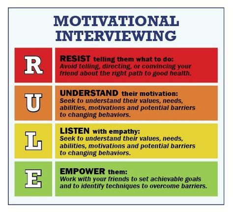 Motivational Interviewing.