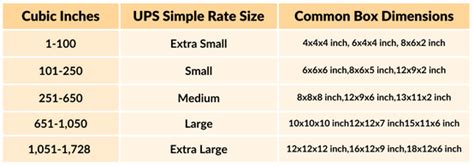 UPS Simple Rate Shipping for WooCommerce