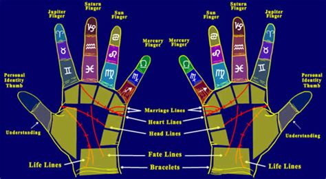 How to Read Palms - a Basic Guide to Palm Reading. - HubPages