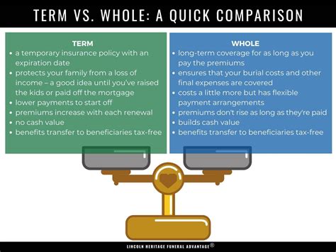 Term vs Whole Life Insurance 2024 Guide (Definition, Pros, Cons)