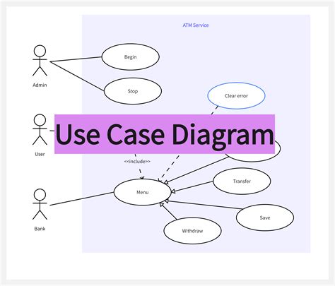 Use Case Diagram